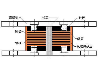 桐梓县抗震支座施工-普通板式橡胶支座厂家